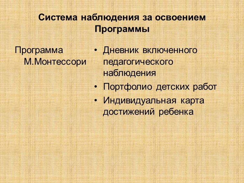 Система наблюдения за освоением Программы  Программа М.Монтессори Дневник включенного педагогического наблюдения  Портфолио